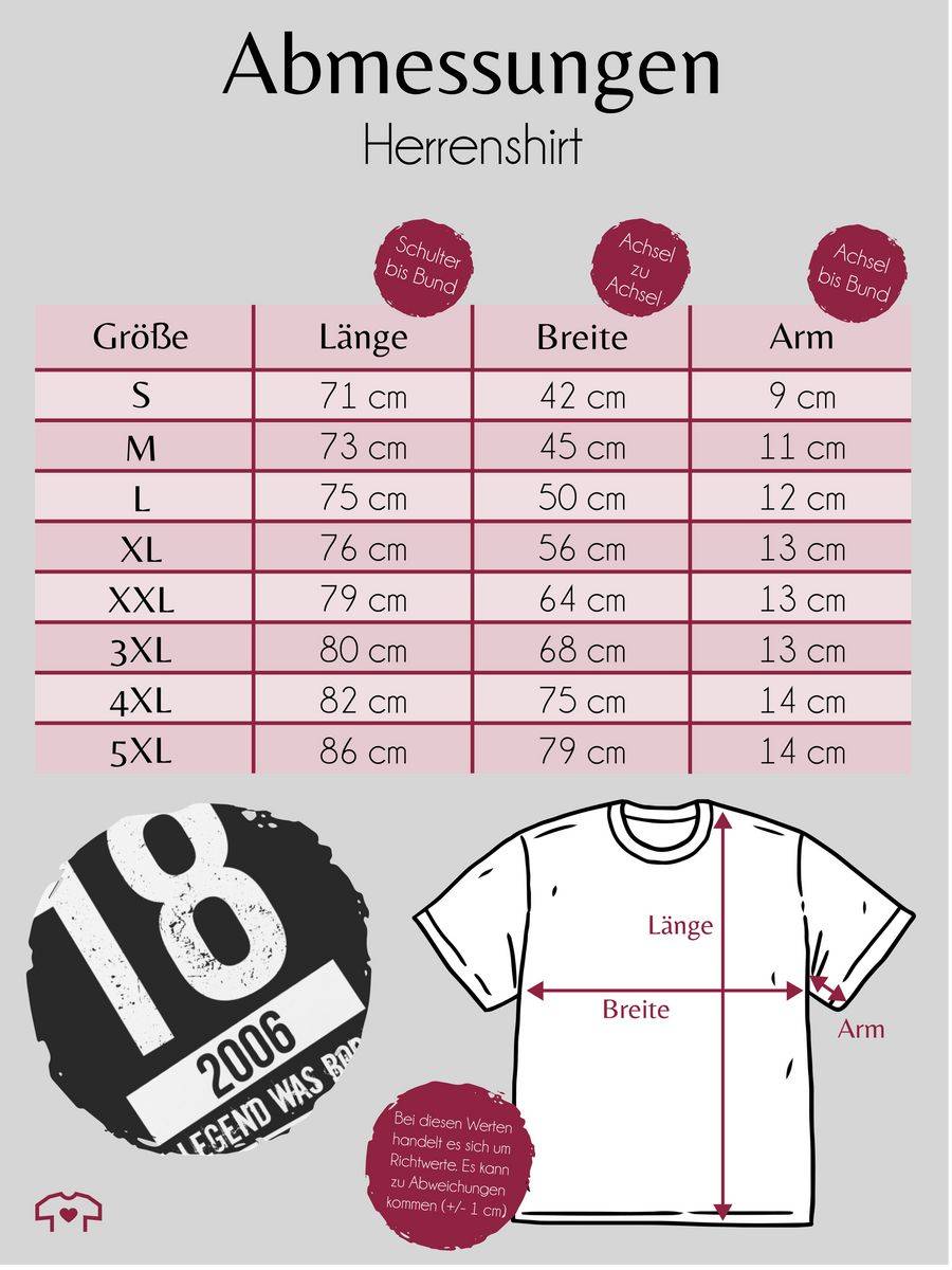 Shirtracer Achtzehnter Geburtstag 2006 Shirts & Mehr Shirtracer Wochenangebot